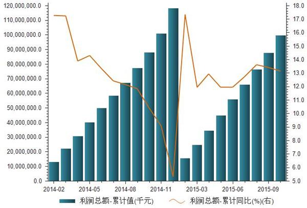 逾百家公司预告三季报业绩