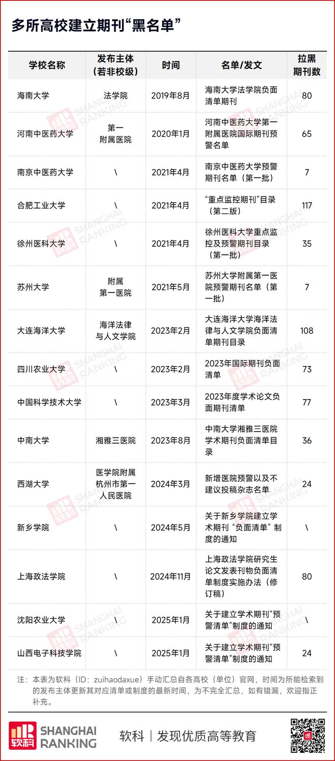 再见了水刊！